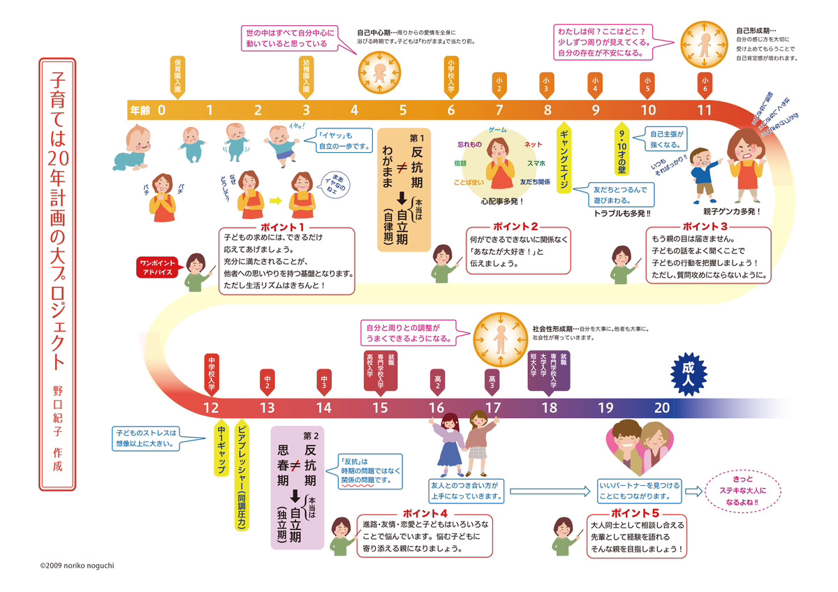 子育ては20年計画の大プロジェクト