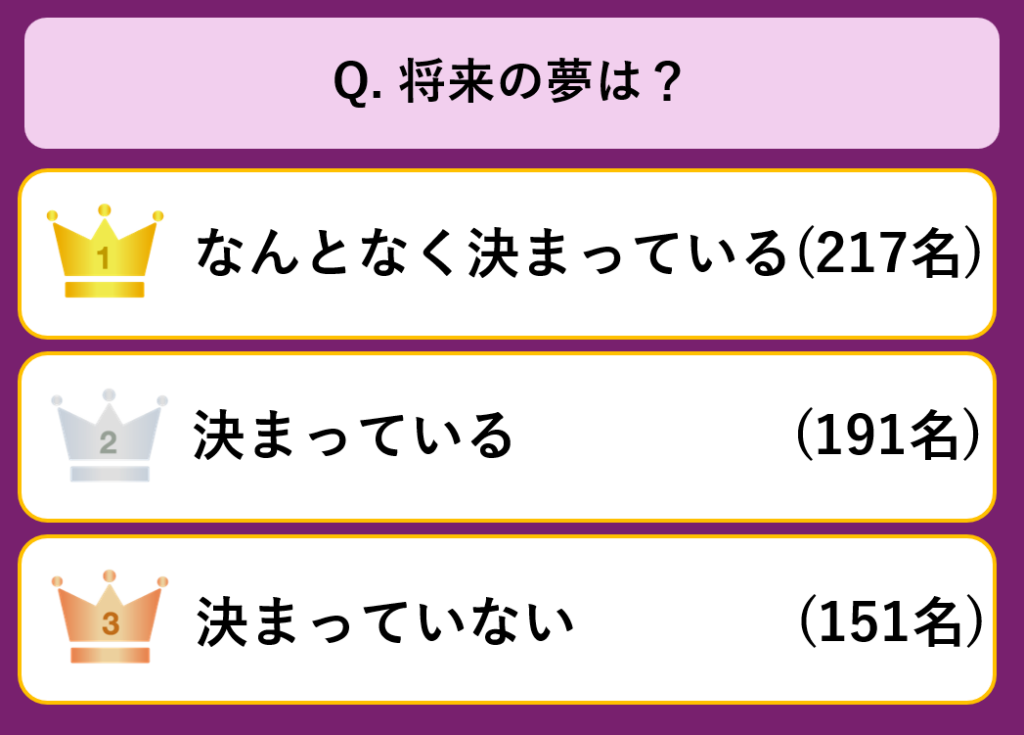 【崇信】アンケート結果①